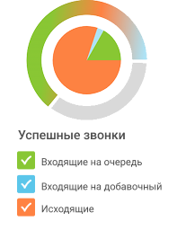 Телефония для бизнеса изображение 2