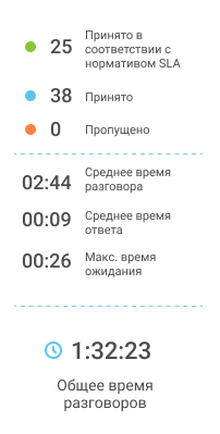 Телефония для бизнеса изображение 3