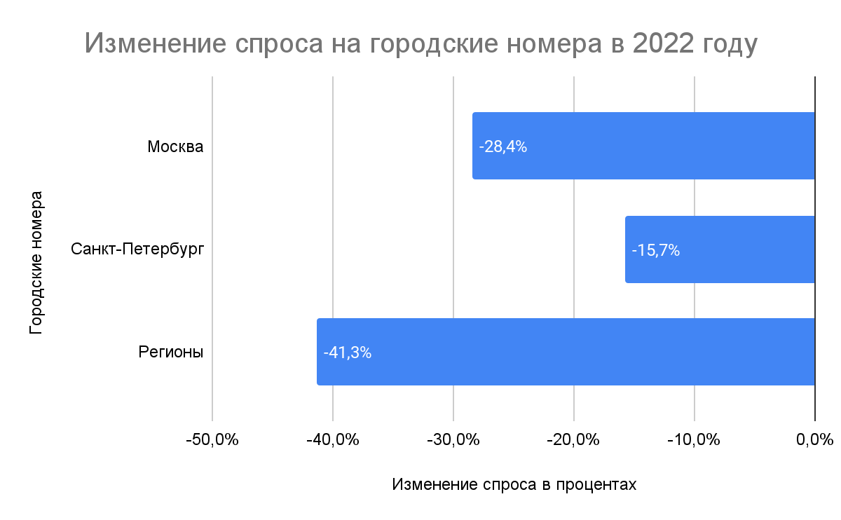 Изображение 1 Аналитика Телфин: бизнес подключает мобильные и открывает офисы в СНГ