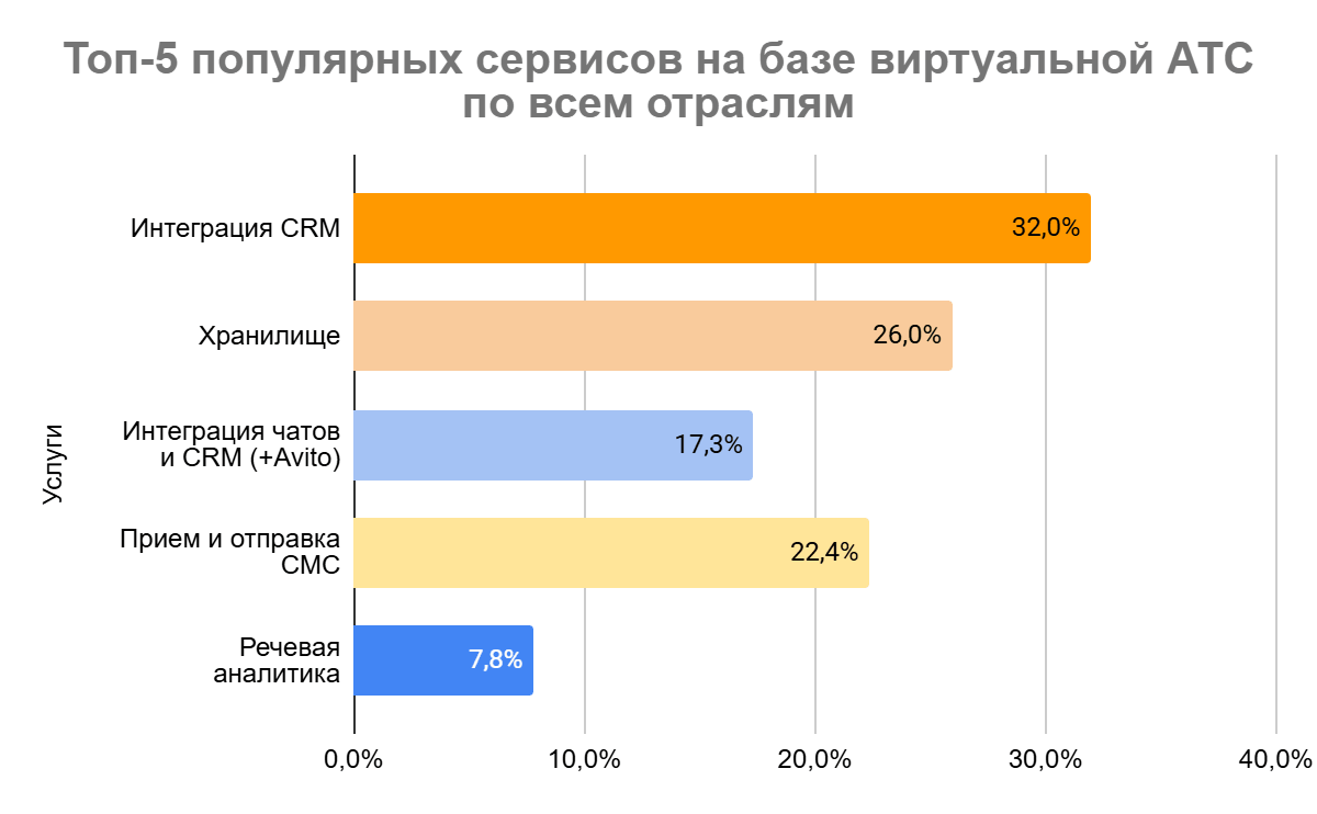 Изображение Телфин