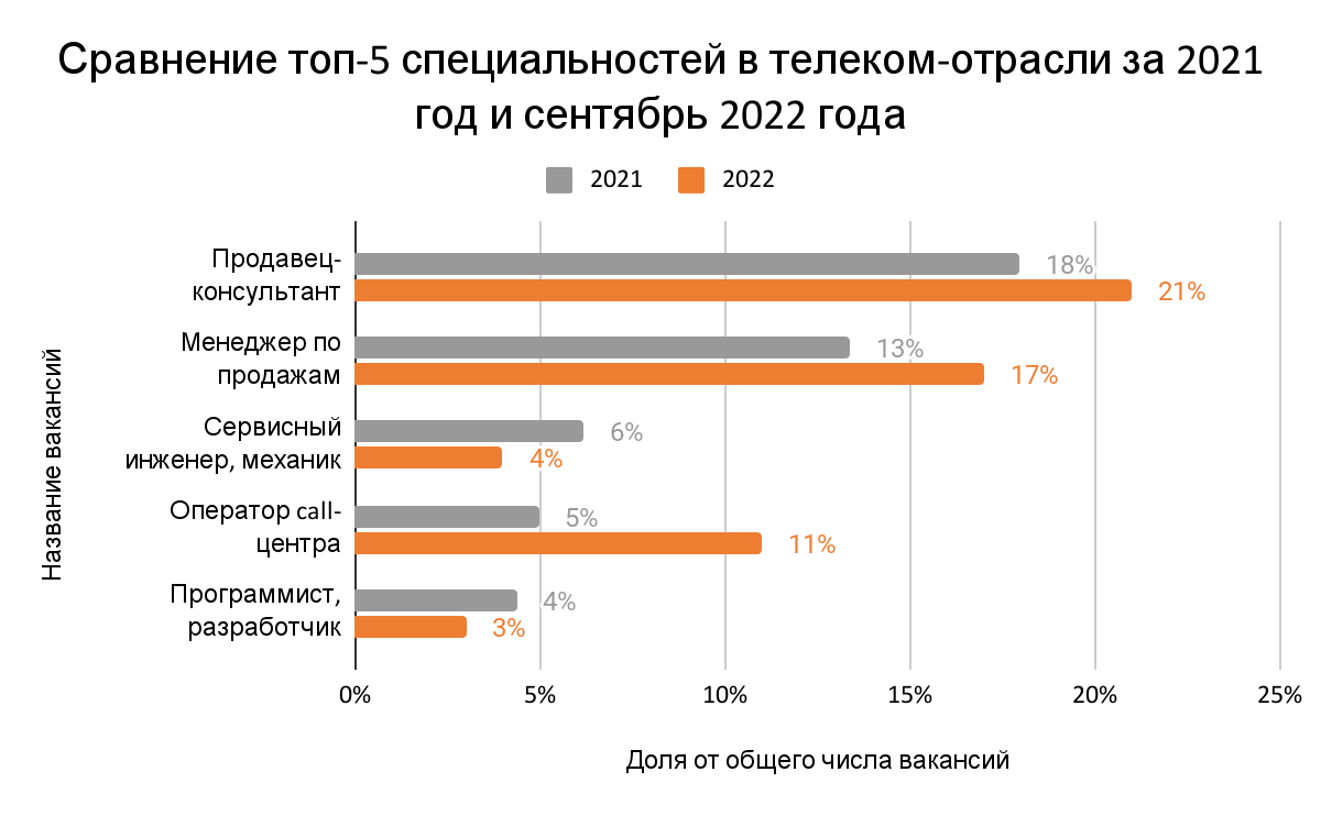 Изображение 1 Аналитика «Телфин»