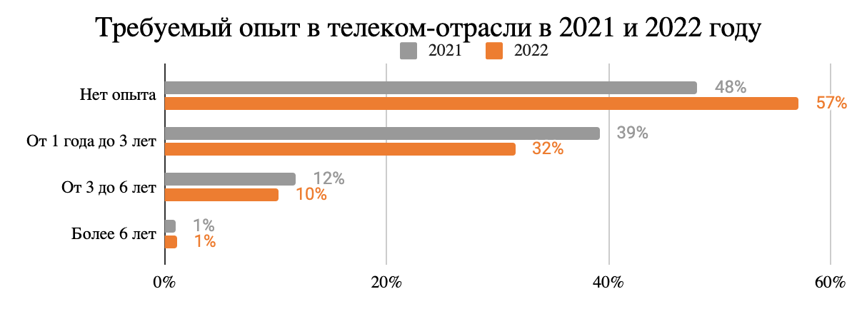 Изображение 2 Аналитика «Телфин»