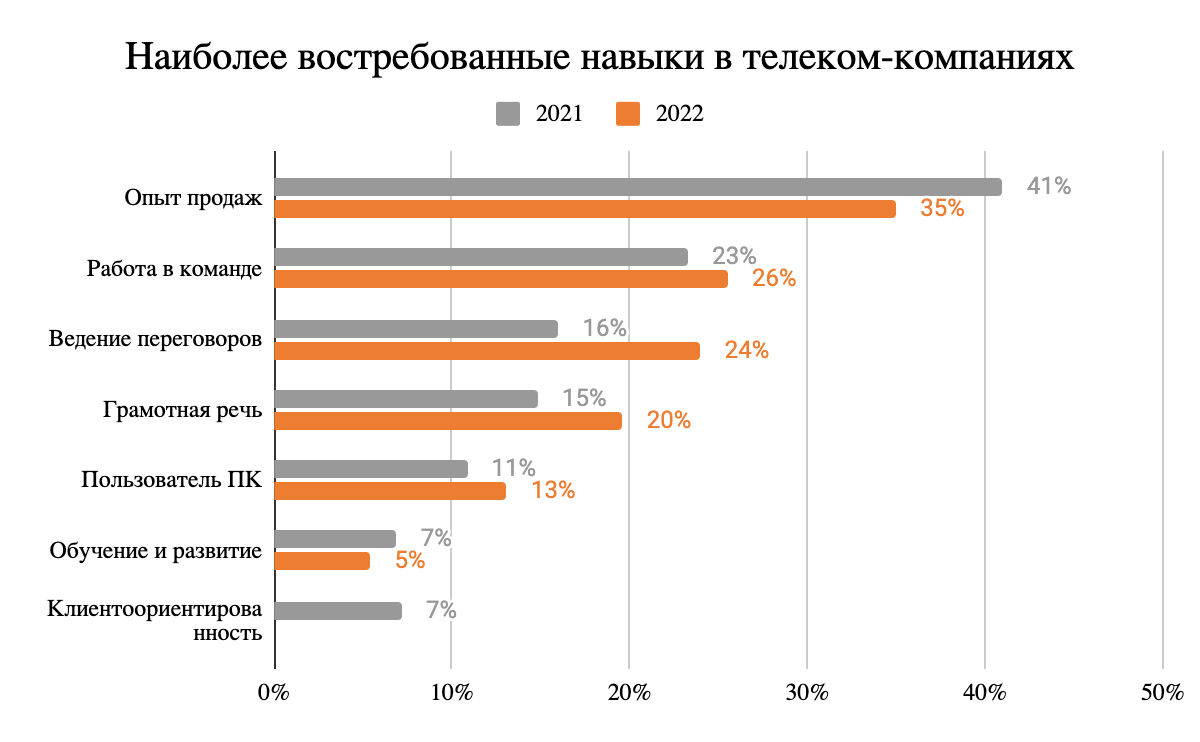 Изображение 3 Аналитика «Телфин»