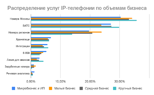 Блог Телфин изображение Аналитика «Телфин»