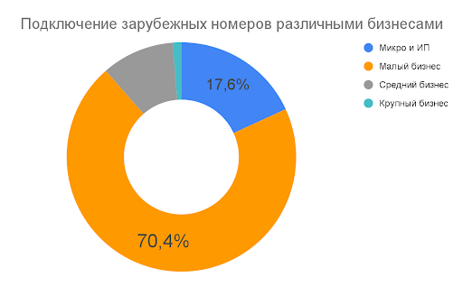 Изображение 2 Аналитика «Телфин»