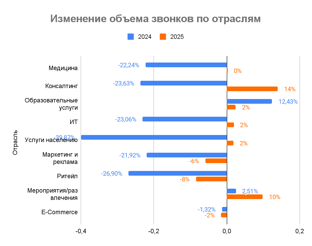 Исследование «Телфин», OkoCRM, Unisender