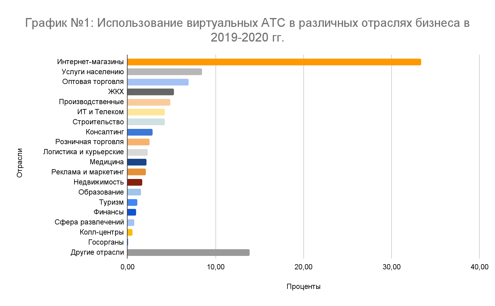 Интер Тула Интернет Магазин Хабаровск Интер Тула Интернет Магазин Хабаровск