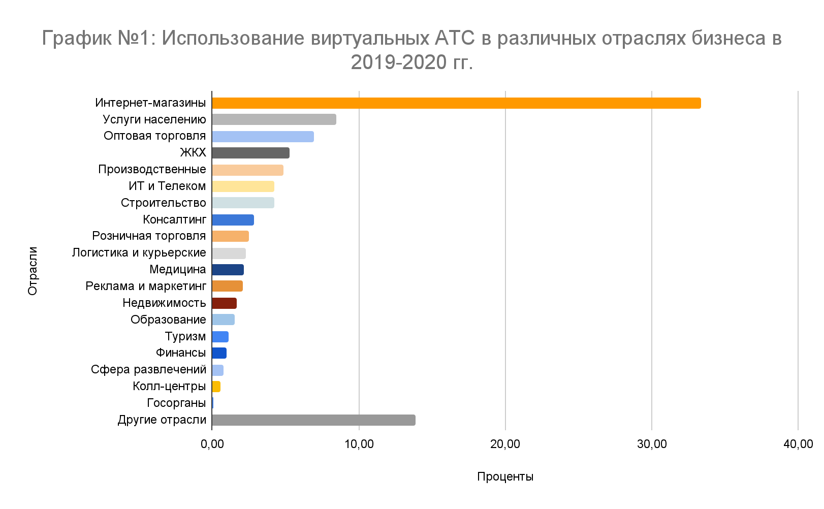 Больше Подарков Оптовый Интернет Магазин Ростов