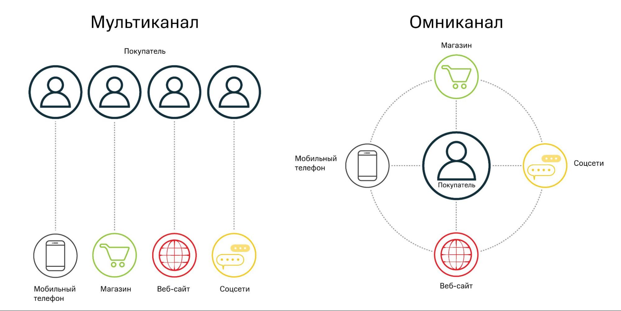 Изображение 2 Омникальность