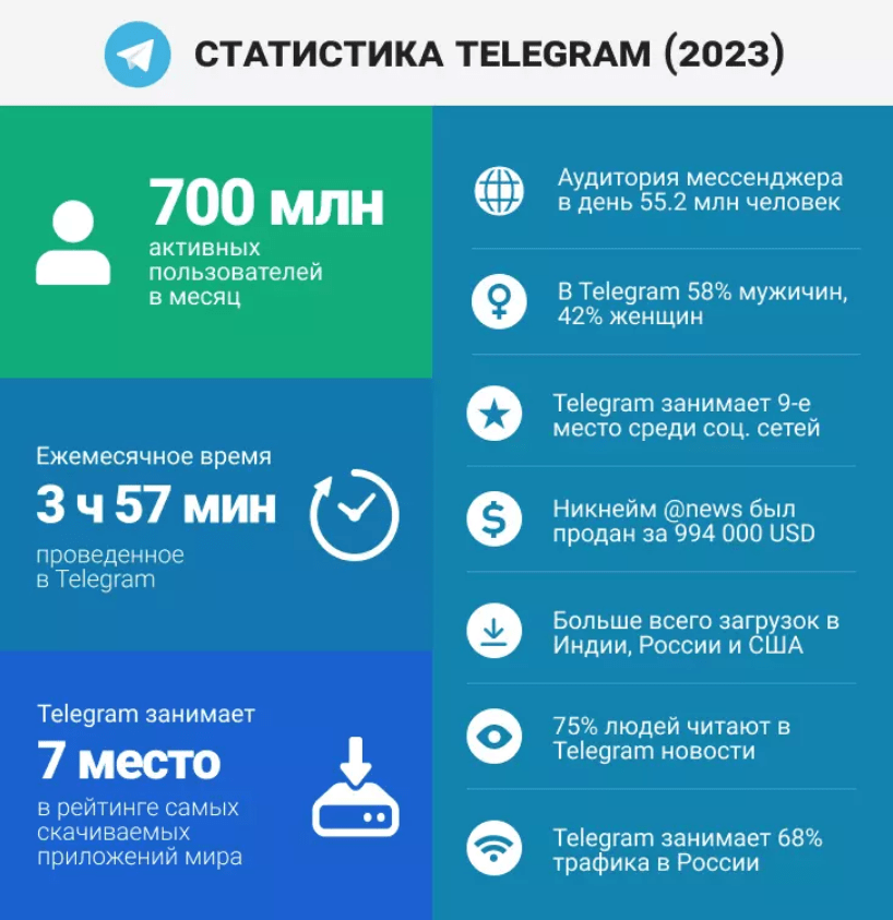 Telegram для бизнеса — возможности и преимущества