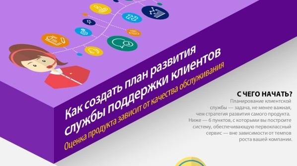 Блог Телфин изображение Инфографика. Алгоритм создания службы поддержки клиентов