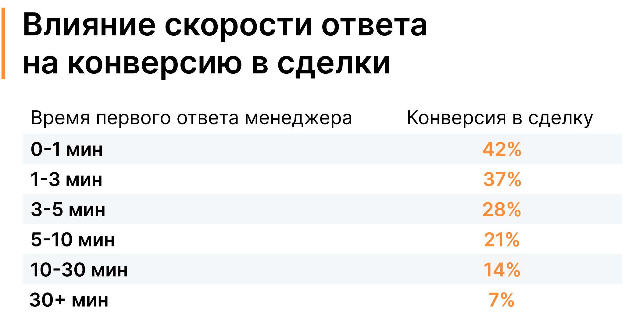 Изображение 2 Аналитика «Телфин» и OkoCRM: ожидания клиентов от общения с бизнесом