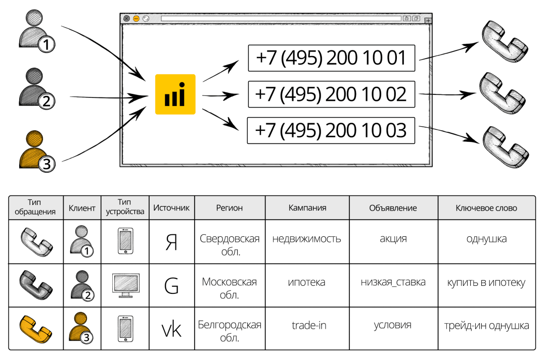 Коллтрекинг: зачем нужны подменные номера на сайте? изображение 3
