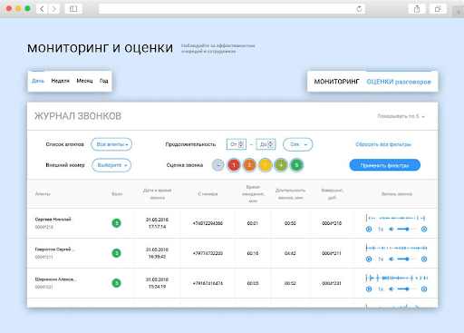 KPI телефонных продаж изображение 2