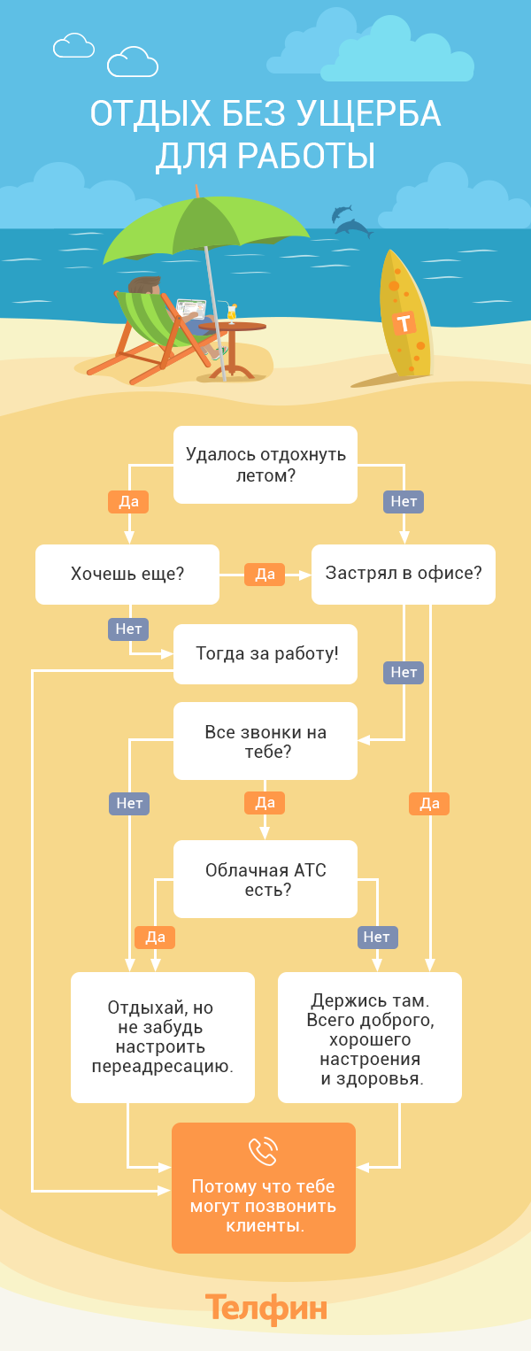 Отдых без ущерба для работы