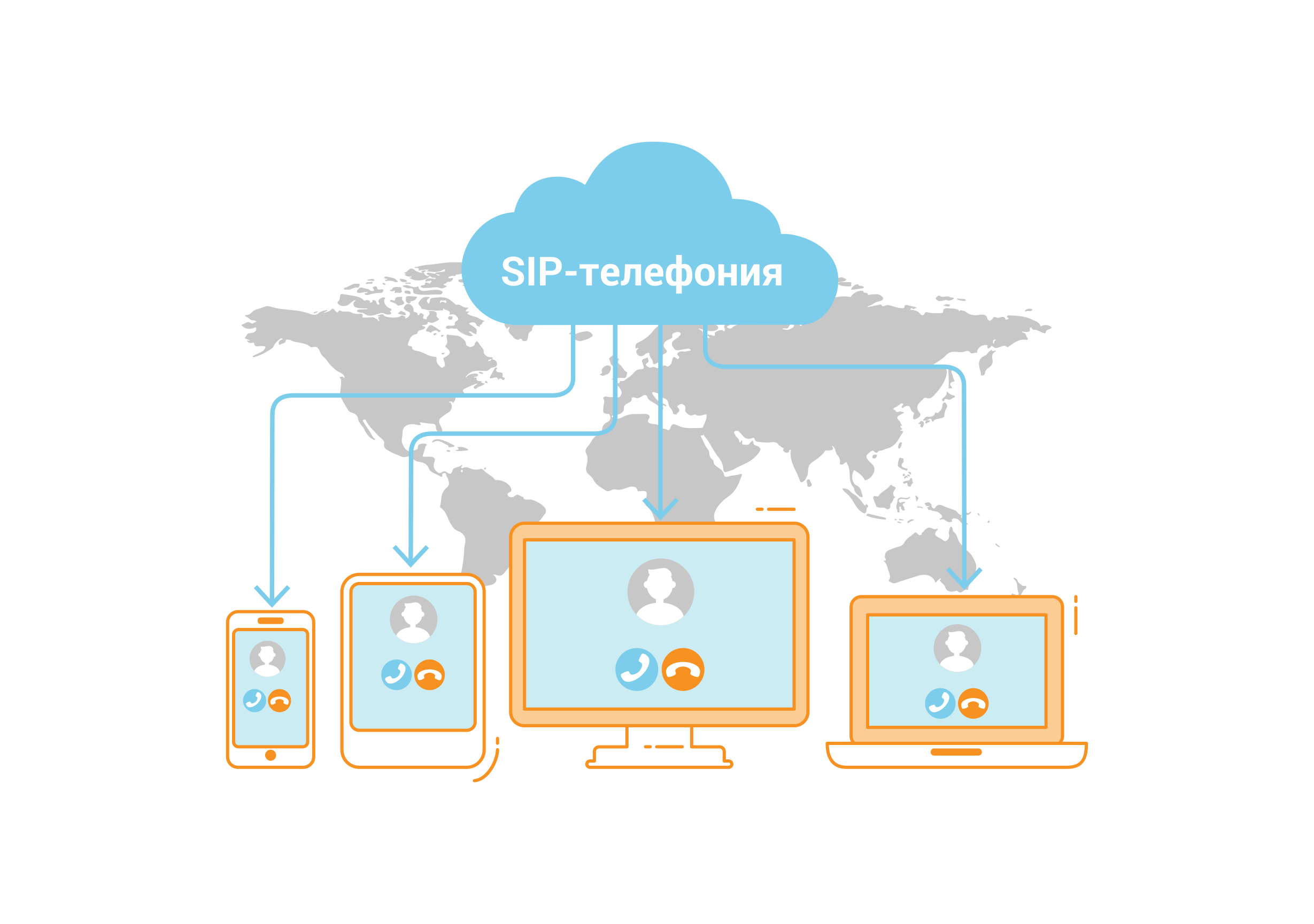 SIP-телефония: просто о сложном. Отвечаем на вопрос, как работает ip телефония sip изображение 2