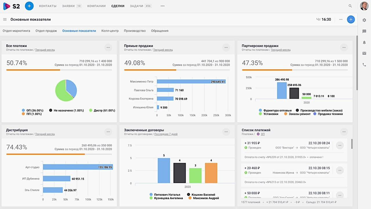 Crm системы примеры программ Обзор лучших CRM-систем для бизнеса в 2024 году - рейтинг CRM