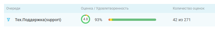 Оценка звонков, руководство пользователя изображение 6