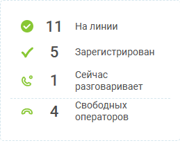 Мониторинг звонков изображение 6