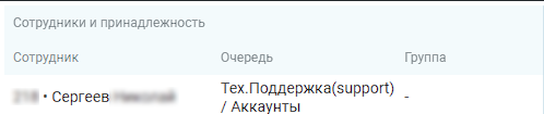 Мониторинг звонков изображение 76