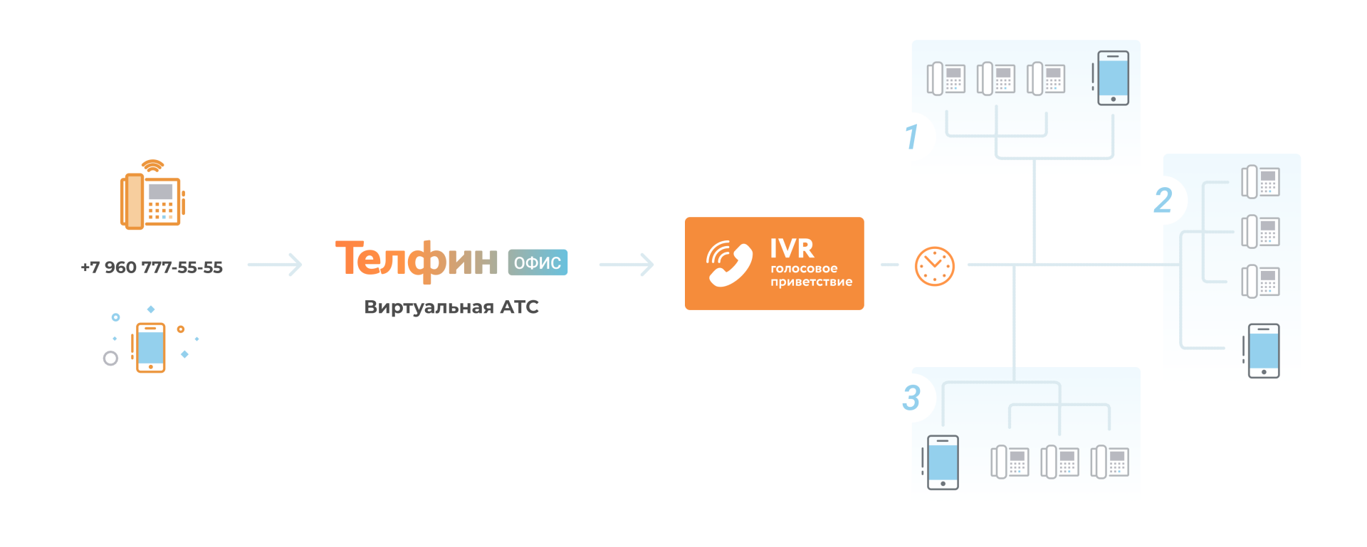 IVR: возможности использования и ошибки настройки изображение 2